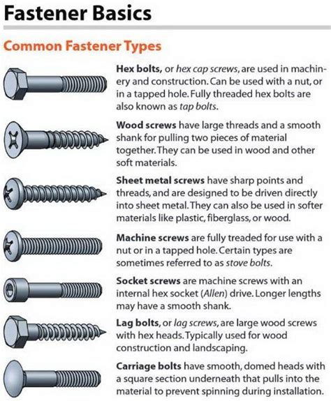 types of sheet metal fasteners|size 16 sheet metal screws.